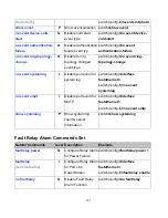 Preview for 158 page of Comnet CNGE2FE8MSPOE Installation And Operation Manual