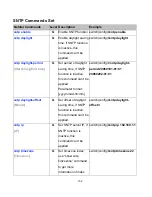 Preview for 159 page of Comnet CNGE2FE8MSPOE Installation And Operation Manual