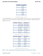 Preview for 19 page of Comnet CNGE3FE7MS4 Installation And Operation Manual