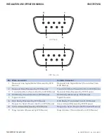 Preview for 21 page of Comnet CNGE3FE7MS4 Installation And Operation Manual