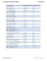 Preview for 28 page of Comnet CNGE3FE7MS4 Installation And Operation Manual