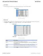 Preview for 36 page of Comnet CNGE3FE7MS4 Installation And Operation Manual