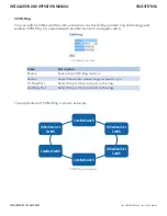 Preview for 41 page of Comnet CNGE3FE7MS4 Installation And Operation Manual