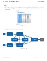 Preview for 42 page of Comnet CNGE3FE7MS4 Installation And Operation Manual