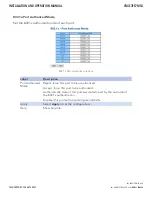 Preview for 68 page of Comnet CNGE3FE7MS4 Installation And Operation Manual