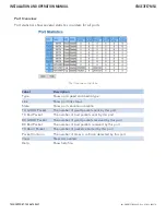 Preview for 74 page of Comnet CNGE3FE7MS4 Installation And Operation Manual