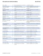 Preview for 84 page of Comnet CNGE3FE7MS4 Installation And Operation Manual