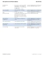 Preview for 86 page of Comnet CNGE3FE7MS4 Installation And Operation Manual