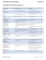 Preview for 88 page of Comnet CNGE3FE7MS4 Installation And Operation Manual