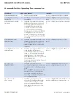 Preview for 89 page of Comnet CNGE3FE7MS4 Installation And Operation Manual