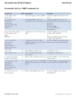 Preview for 93 page of Comnet CNGE3FE7MS4 Installation And Operation Manual