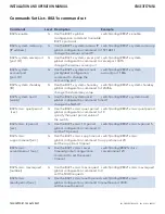 Preview for 95 page of Comnet CNGE3FE7MS4 Installation And Operation Manual