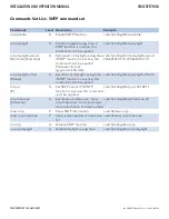 Preview for 98 page of Comnet CNGE3FE7MS4 Installation And Operation Manual