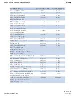 Preview for 26 page of Comnet CNGE5MS Installation And Operation Manual