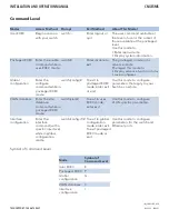 Preview for 81 page of Comnet CNGE5MS Installation And Operation Manual