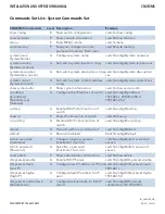 Preview for 82 page of Comnet CNGE5MS Installation And Operation Manual