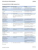 Preview for 87 page of Comnet CNGE5MS Installation And Operation Manual