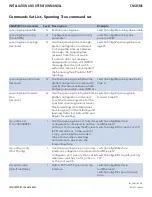 Preview for 88 page of Comnet CNGE5MS Installation And Operation Manual