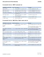 Preview for 90 page of Comnet CNGE5MS Installation And Operation Manual