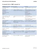 Preview for 91 page of Comnet CNGE5MS Installation And Operation Manual