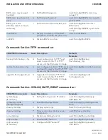 Preview for 93 page of Comnet CNGE5MS Installation And Operation Manual