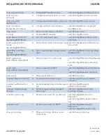 Preview for 94 page of Comnet CNGE5MS Installation And Operation Manual