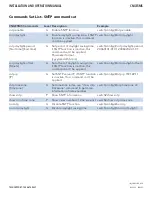 Preview for 95 page of Comnet CNGE5MS Installation And Operation Manual