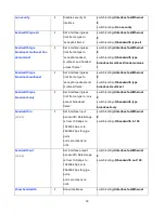 Preview for 39 page of Comnet CNGE8FX4TX4MS Installation And Operation Manual