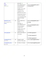 Preview for 41 page of Comnet CNGE8FX4TX4MS Installation And Operation Manual