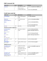 Preview for 42 page of Comnet CNGE8FX4TX4MS Installation And Operation Manual