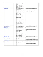 Preview for 45 page of Comnet CNGE8FX4TX4MS Installation And Operation Manual