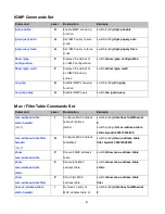 Preview for 47 page of Comnet CNGE8FX4TX4MS Installation And Operation Manual