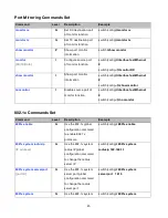 Preview for 51 page of Comnet CNGE8FX4TX4MS Installation And Operation Manual