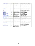 Preview for 55 page of Comnet CNGE8FX4TX4MS Installation And Operation Manual