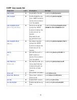 Preview for 56 page of Comnet CNGE8FX4TX4MS Installation And Operation Manual