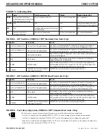 Preview for 4 page of Comnet CNMC2+1SFP Installation And Operation Manual