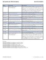 Предварительный просмотр 60 страницы Comnet CWGE10FX2TX8MSPOE Installation And Operation Manual