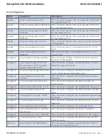 Предварительный просмотр 114 страницы Comnet CWGE10FX2TX8MSPOE Installation And Operation Manual