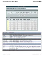 Предварительный просмотр 117 страницы Comnet CWGE10FX2TX8MSPOE Installation And Operation Manual