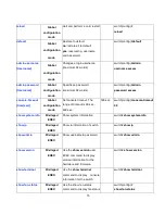 Preview for 81 page of Comnet CWGE24MODMS Installation And Operation Manual