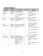 Preview for 82 page of Comnet CWGE24MODMS Installation And Operation Manual