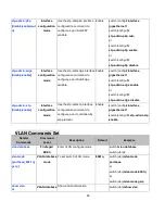 Preview for 91 page of Comnet CWGE24MODMS Installation And Operation Manual