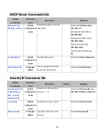 Preview for 102 page of Comnet CWGE24MODMS Installation And Operation Manual