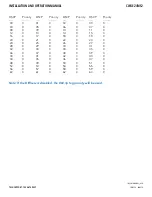 Preview for 59 page of Comnet CWGE24MS2 Installation And Operation Manual