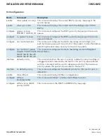 Preview for 60 page of Comnet CWGE24MS2 Installation And Operation Manual