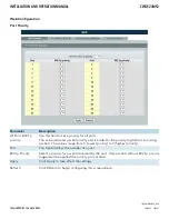 Preview for 61 page of Comnet CWGE24MS2 Installation And Operation Manual