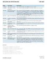 Preview for 75 page of Comnet CWGE24MS2 Installation And Operation Manual