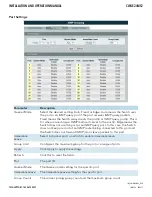 Preview for 77 page of Comnet CWGE24MS2 Installation And Operation Manual