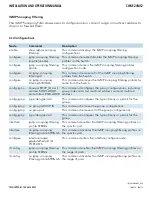 Preview for 79 page of Comnet CWGE24MS2 Installation And Operation Manual