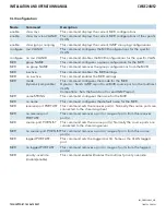 Preview for 86 page of Comnet CWGE24MS2 Installation And Operation Manual